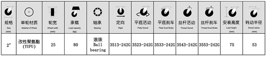 35系列 中輕型灰色雙軸聚氨酯輪