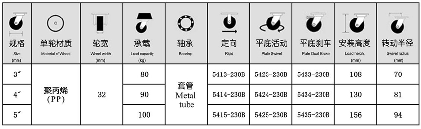 54系列 中型無(wú)軸聚丙烯輪