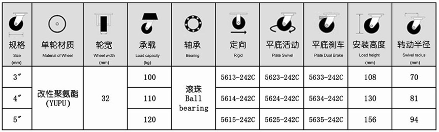 56系列 中型棗紅雙軸改性聚氨酯輪