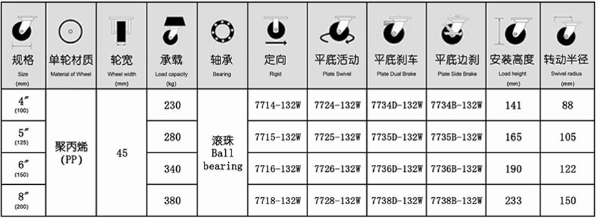 77系列 重型B型白尼龍輪