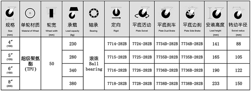 77系列 重型超級聚氨酯輪（黑色）