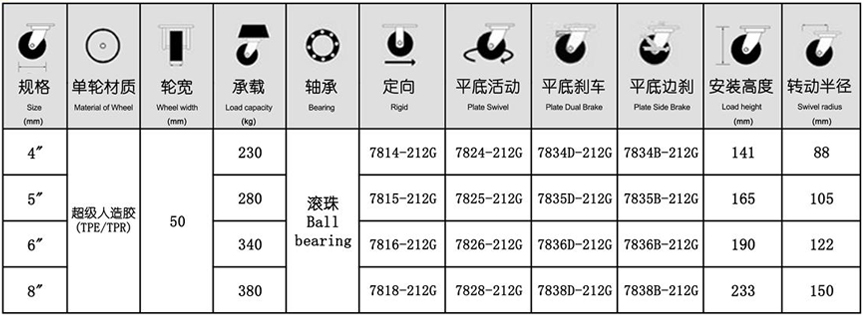 78系列 重型不銹鋼超級人造膠輪